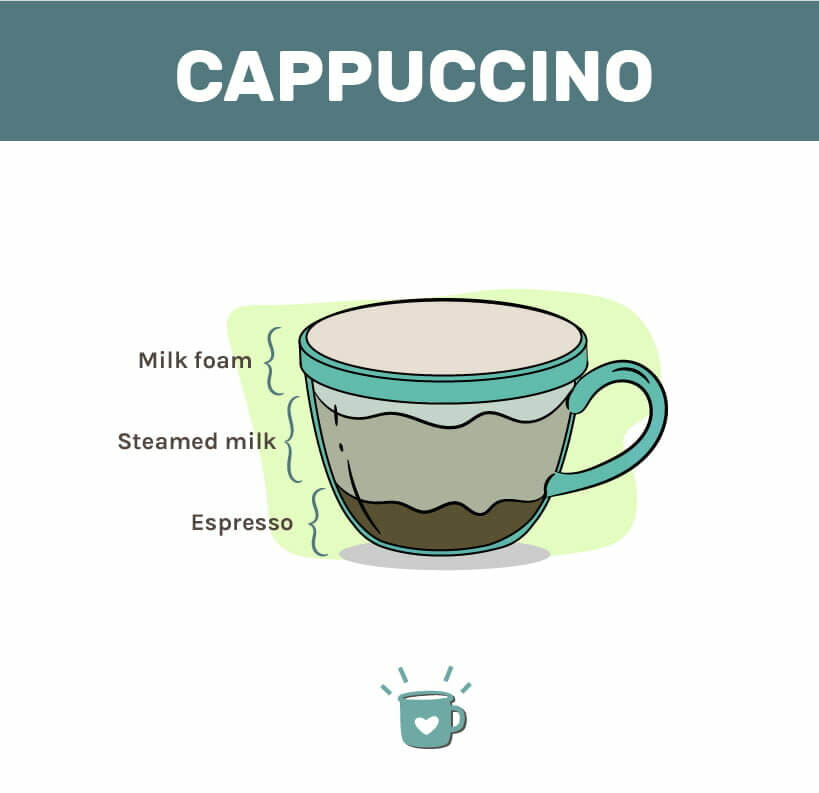 Cappuccino - how to make cappuccino.