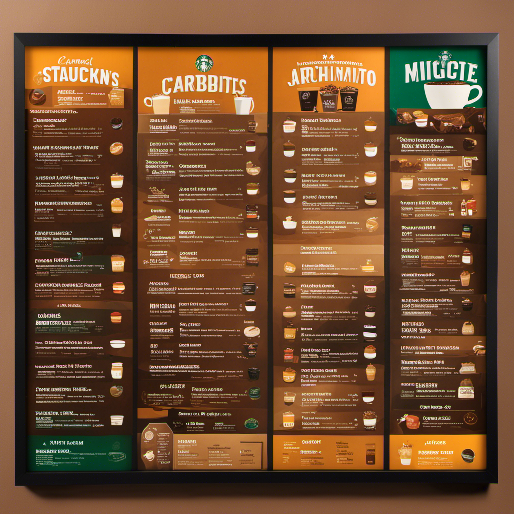An image showcasing a vibrant Starbucks menu board with 10 highlighted jargons, such as "Caramel Macchiato," "Frappuccino," and "Flat White," featuring enticing coffee beverages and their unique characteristics